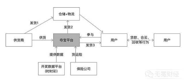 一元云购赌局：5年247亿资金参与，谁在赚钱，谁又堕入深渊？插图6