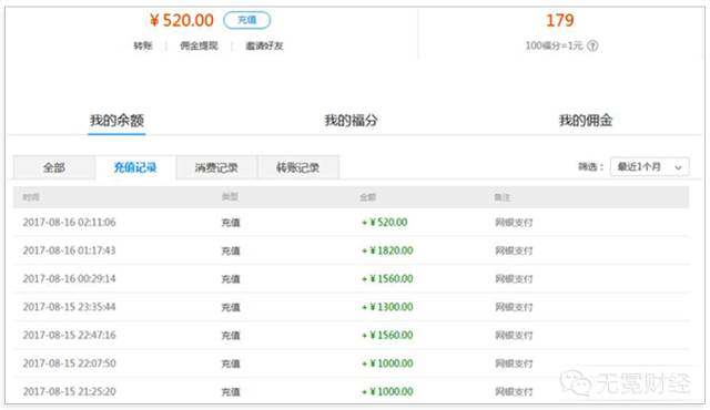一元云购赌局：5年247亿资金参与，谁在赚钱，谁又堕入深渊？插图2